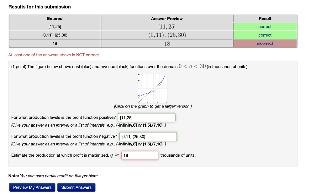 Solved The Figure Below Shows Cost Blue And Revenue Chegg