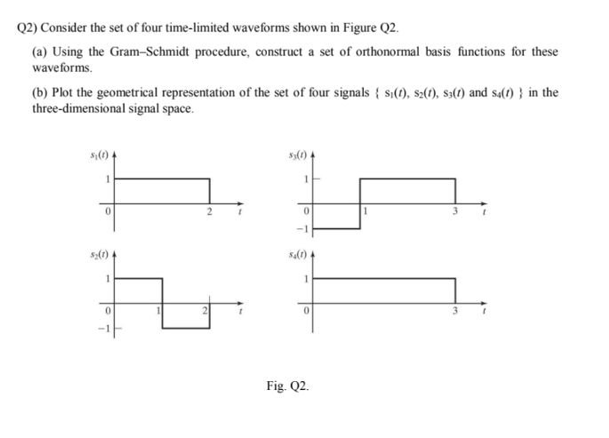 Solved Q2 Consider The Set Of Four Time Limited Waveforms Chegg