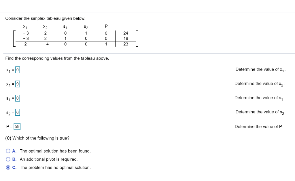 Solved Consider the simplex tableau given below X1 S2 Р 1 Chegg