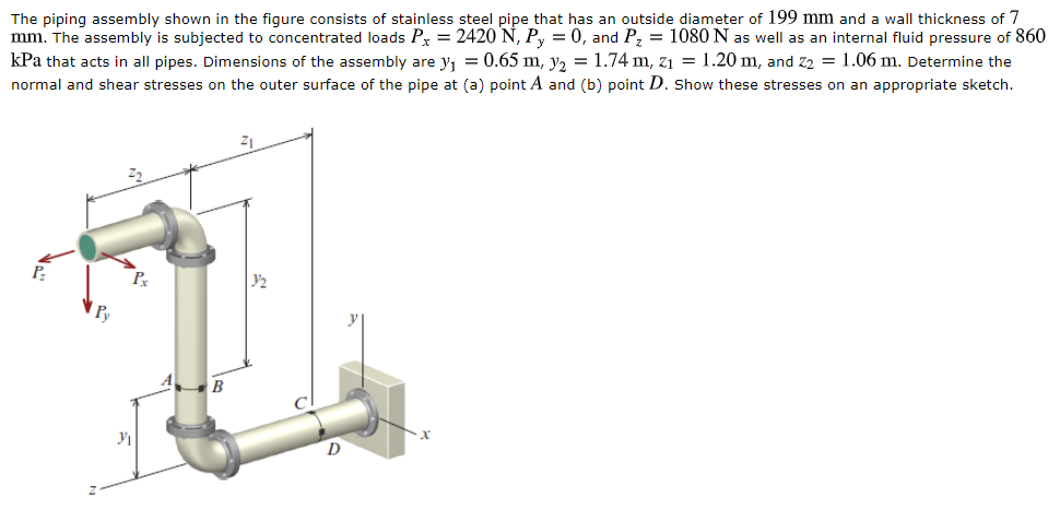 The Piping Assembly Shown In The Figure Consists Of Chegg