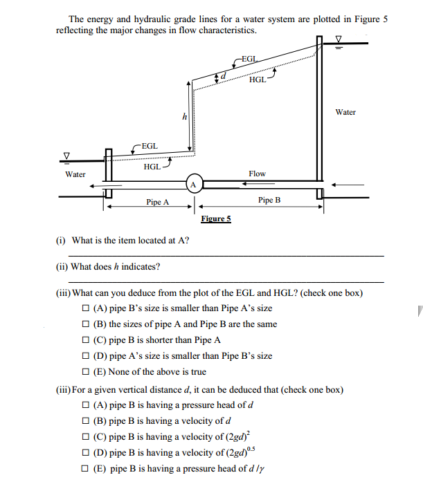 The Energy And Hydraulic Grade Lines For A Water