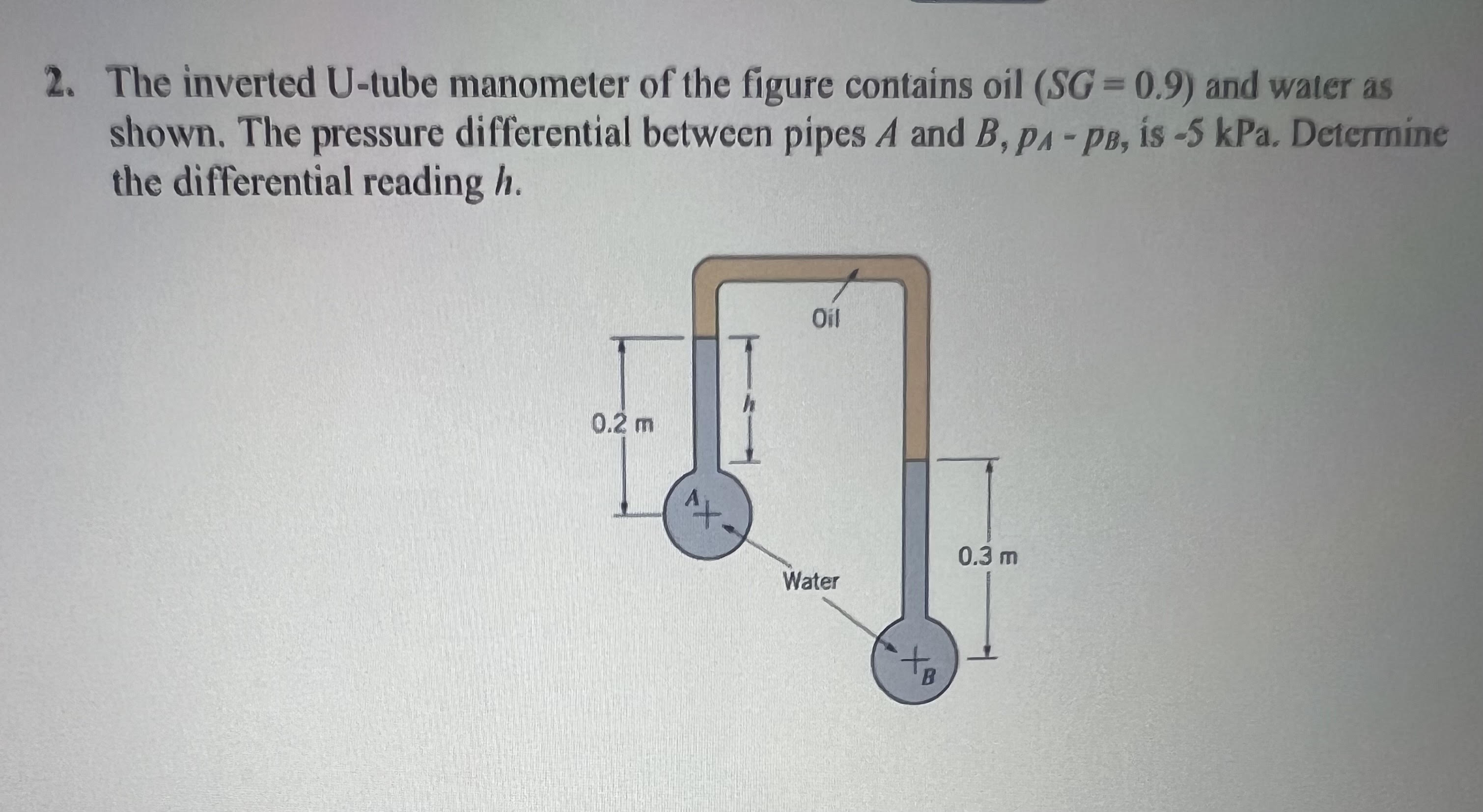 Solved The Inverted U Tube Manometer Of The Figure Chegg