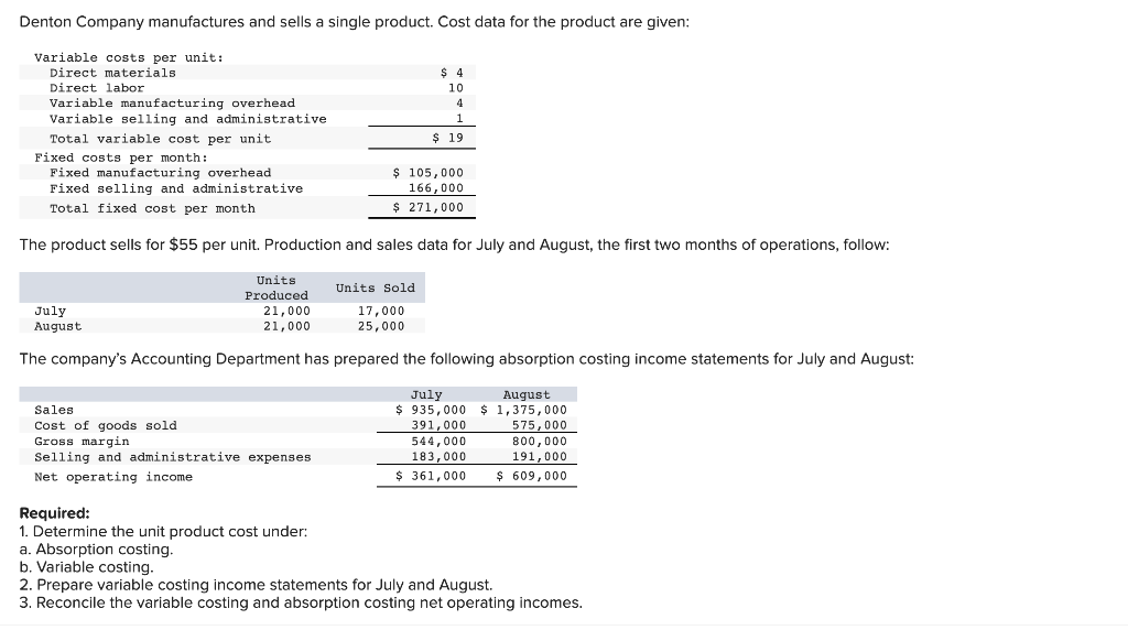 Solved Denton Company Manufactures And Sells A Single Chegg
