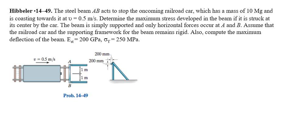 Solved Hibbeler The Steel Beam Ab Acts To Stop The Chegg