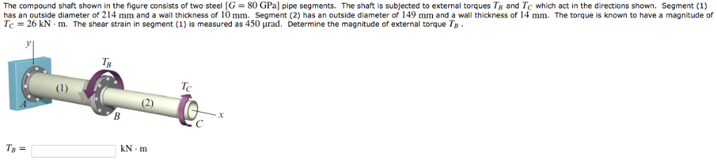 Solved The Compound Shaft Shown In The Figure Consists Of Chegg