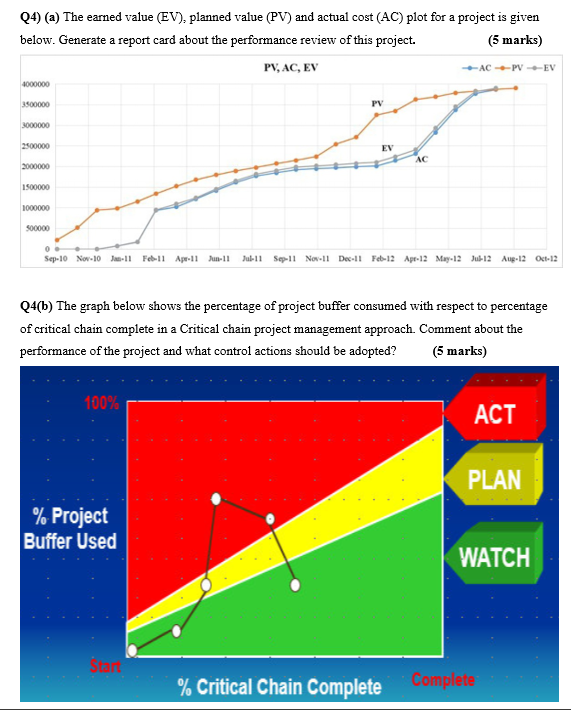 Ev Pv Ac Graph Uk Shop Gbu Presnenskij Ru