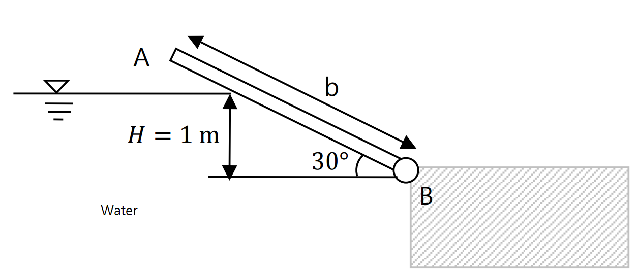 In The Figure Sluice Gate Ab M Wide Weighs Chegg