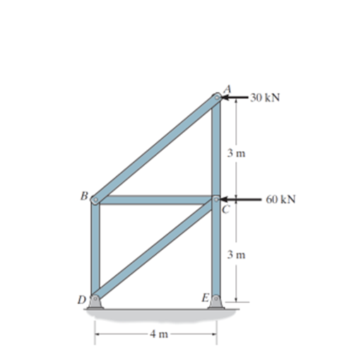 Solved Please Use Castigliano S Theorem To Solve Thank You Chegg