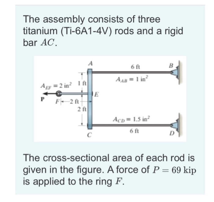 Solved The Assembly Consists Of Three Titanium Ti 6A1 4V Chegg