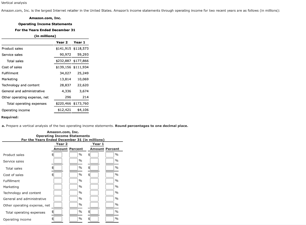 Solved Vertical Analysis Amazon Inc Is The Largest Chegg