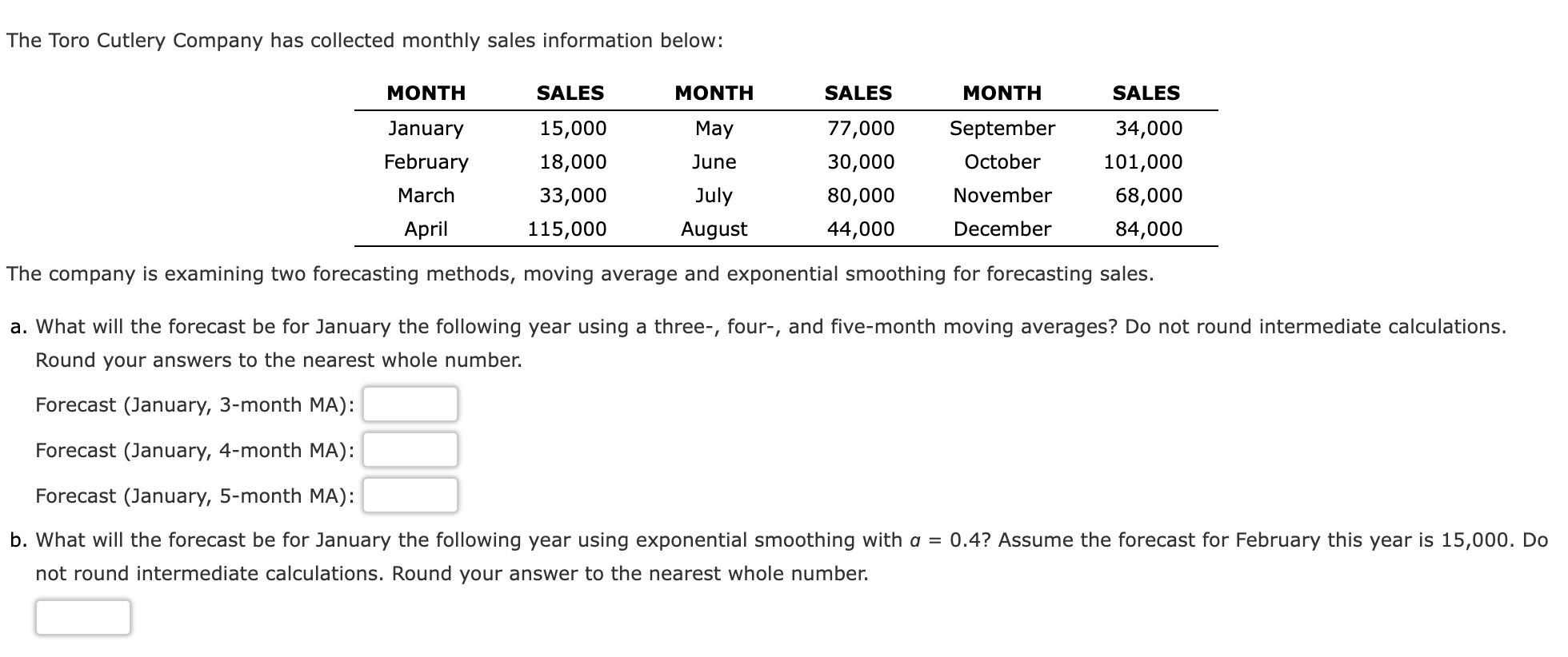 Solved The Toro Cutlery Company Has Collected Monthly Sales Chegg