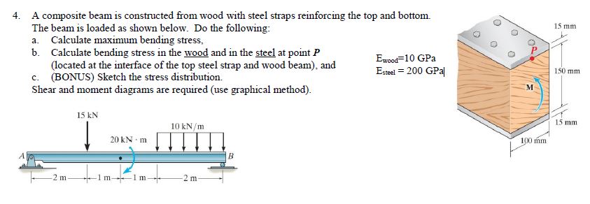 Solved A Composite Beam Is Constructed From Wood With Chegg