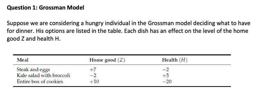 Question Grossman Model Suppose We Are Considering Chegg