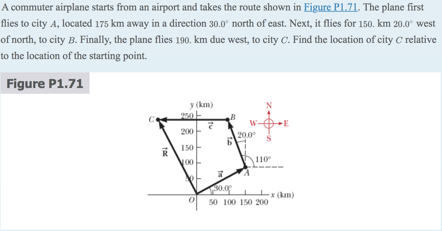 Solved A Commuter Airplane Starts From An Airport And Takes Chegg