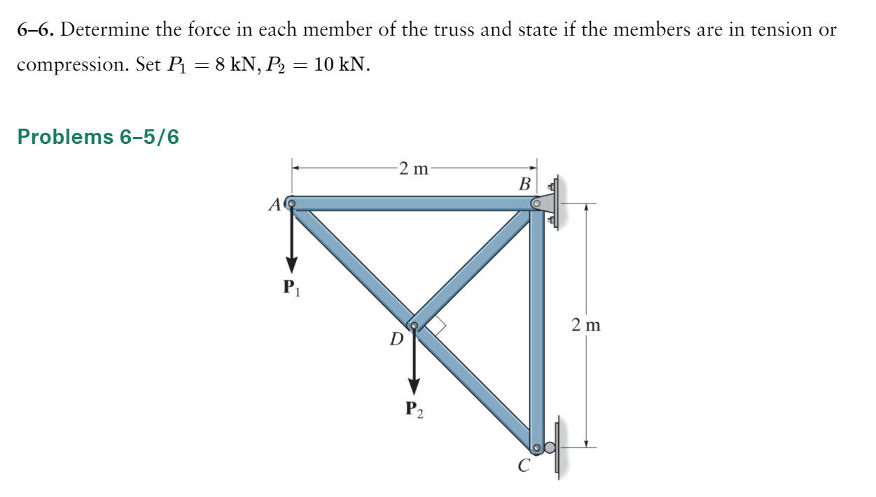 Solved Determine The Force In Each Member Of The Truss Chegg