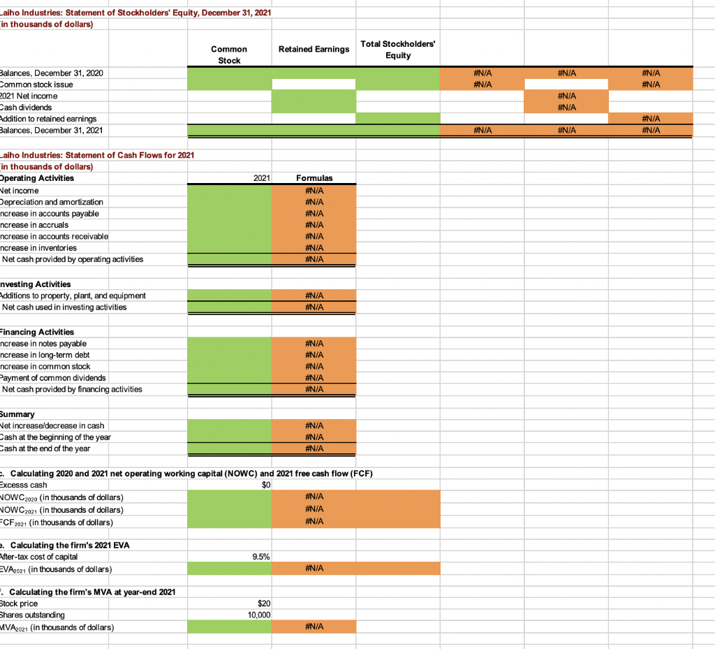 Solved Aiho Industries Statement Of Stockholders Equity Chegg