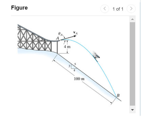 Solved The Particle Travels Along The Path Defined By The Chegg