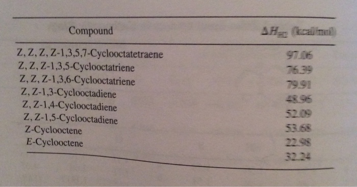 Solved 8 Examine The Heats Of Hydrogenation Shown For Chegg