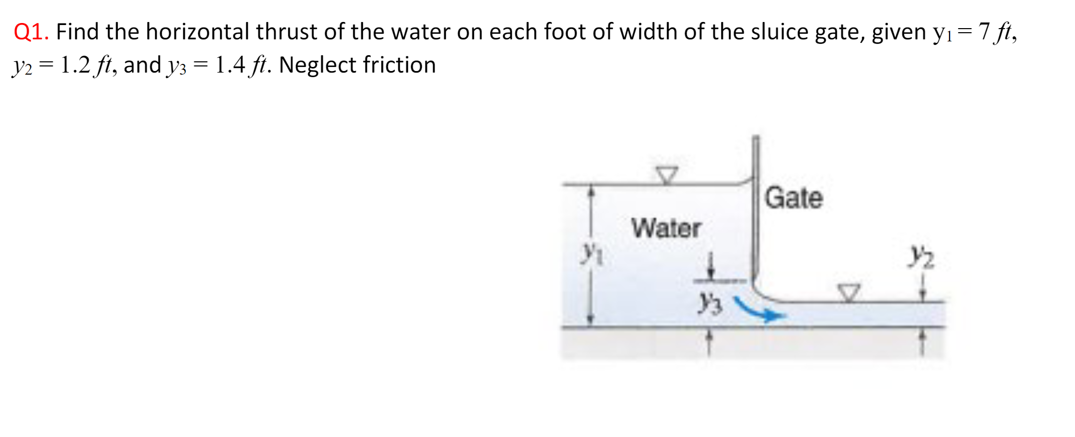 Solved Q1 Find The Horizontal Thrust Of The Water On Each Chegg