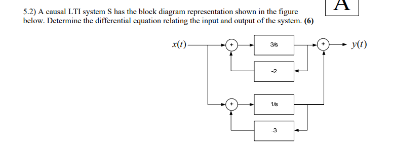 Solved A A Causal Lti System S Has The Block Diagram Chegg