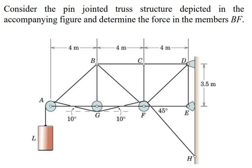 Solved Consider The Pin Jointed Truss Structure Depicted In Chegg