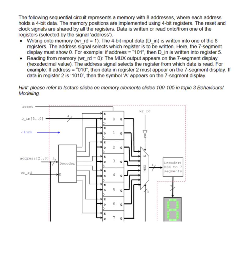 Solved The Following Sequential Circuit Represents A Memory Chegg