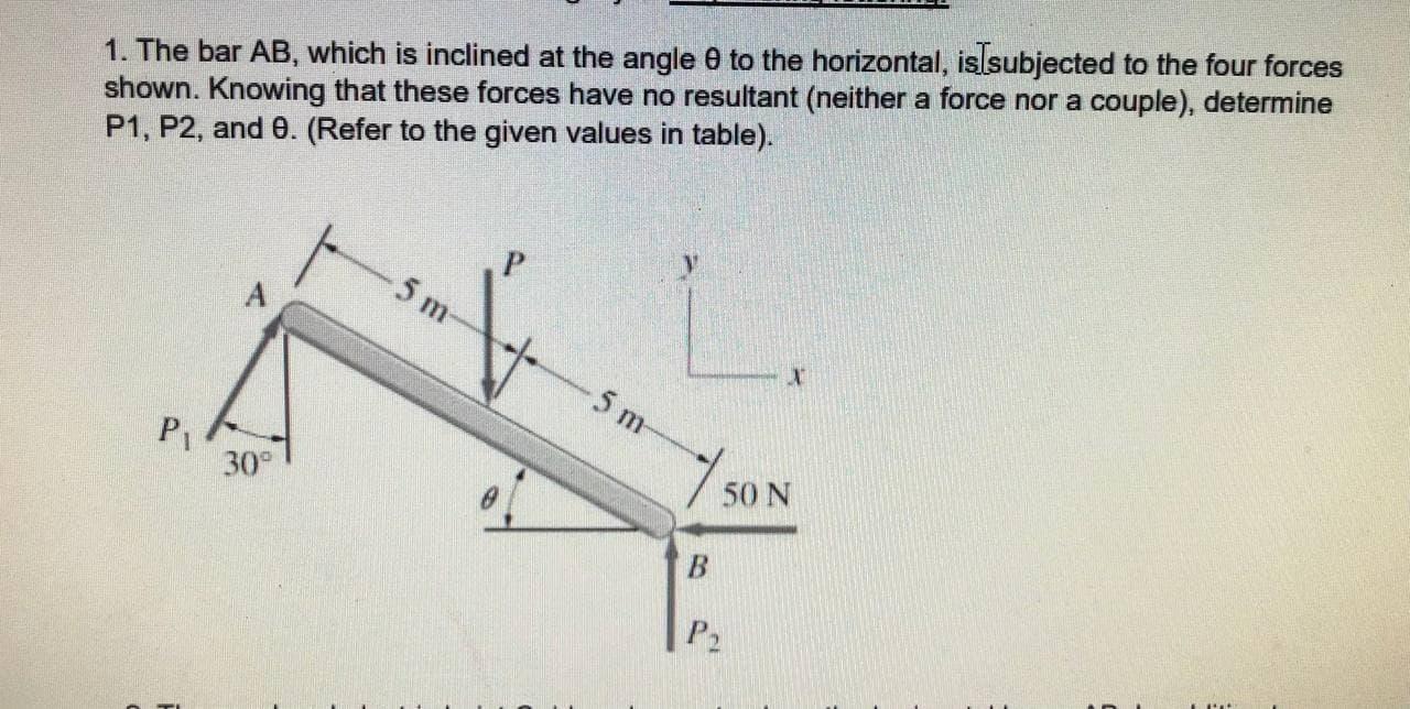 Solved The Bar Ab Which Is Inclined At The Angle O To Chegg