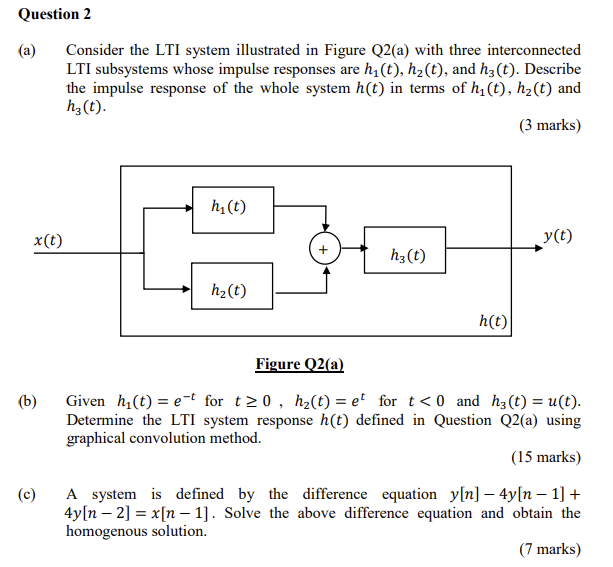 Solved Question A Consider The Lti System Illustrated In Chegg