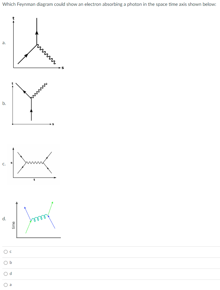 Solved Which Feynman Diagram Could Show An Electron Chegg