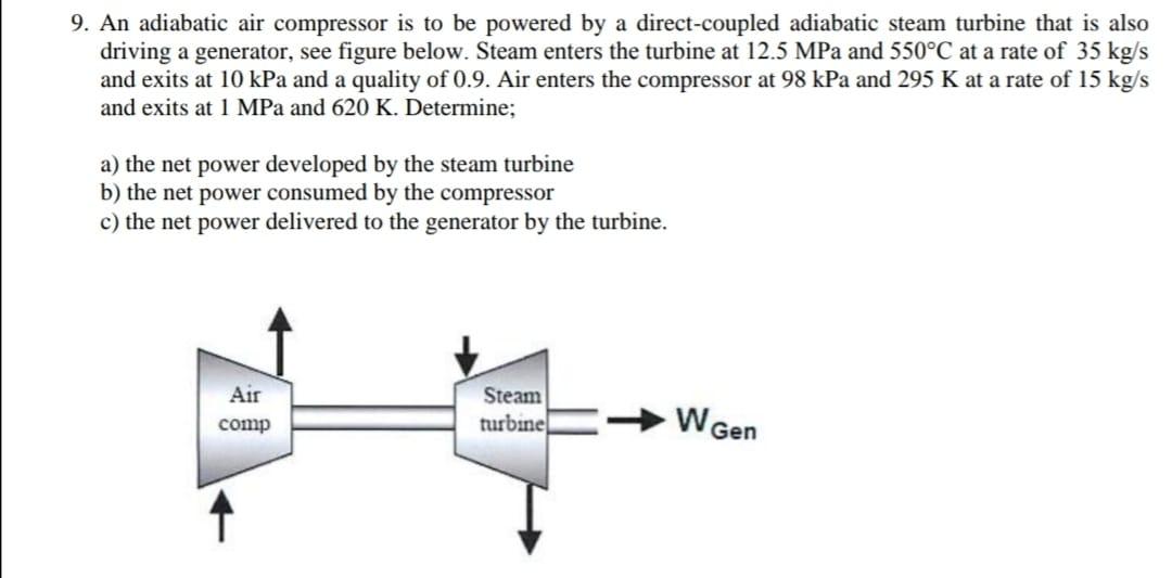 Solved 9 An Adiabatic Air Compressor Is To Be Powered By A Chegg