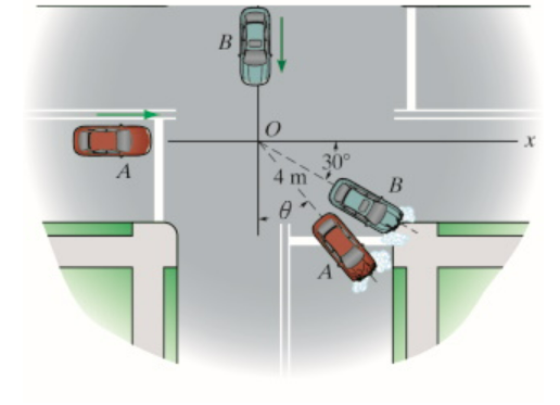 Solved Two Cars A And B Each Having A Mass Of Mg Chegg