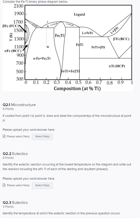 Fe Ti B Phase Diagram Phase Calculated Miettinen Parameters