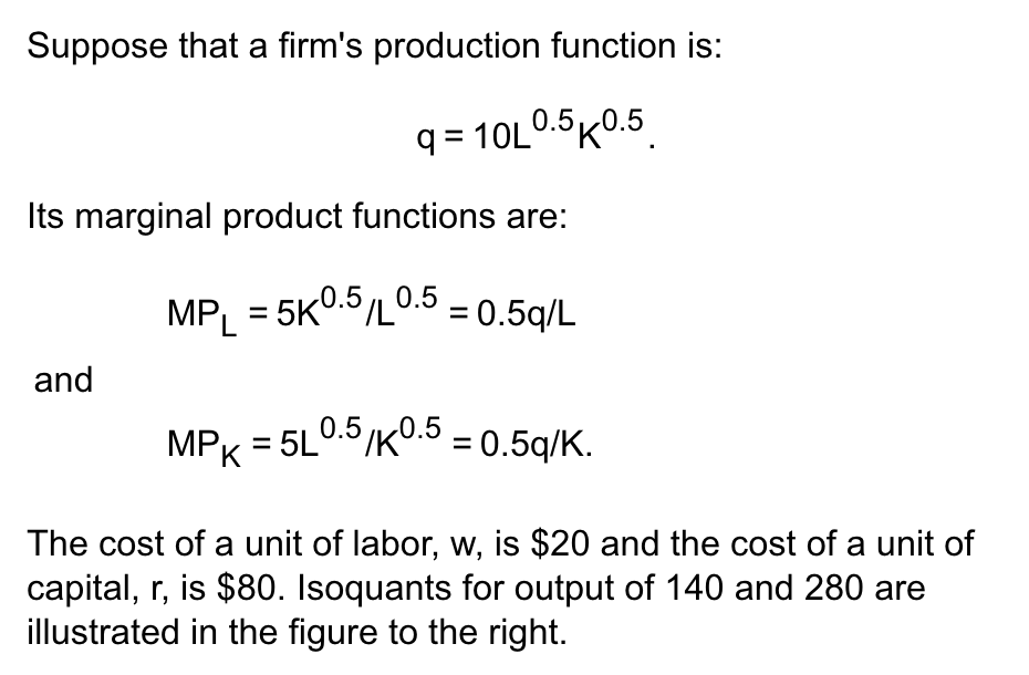 Solved Suppose That A Firm S Production Function Is Q Chegg