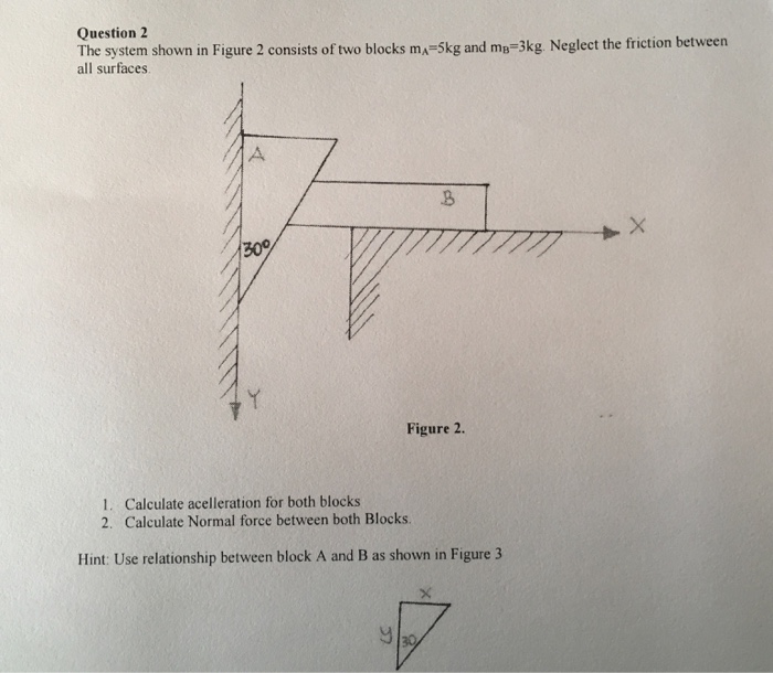 Solved The System Shown In Figure Consists Of Two Blocks Chegg