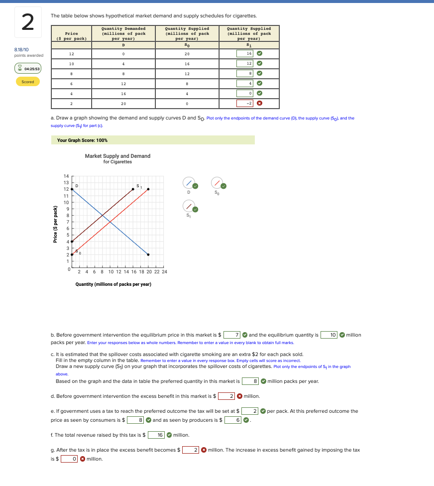 Solved The Table Below Shows Hypothetical Market Demand And Chegg