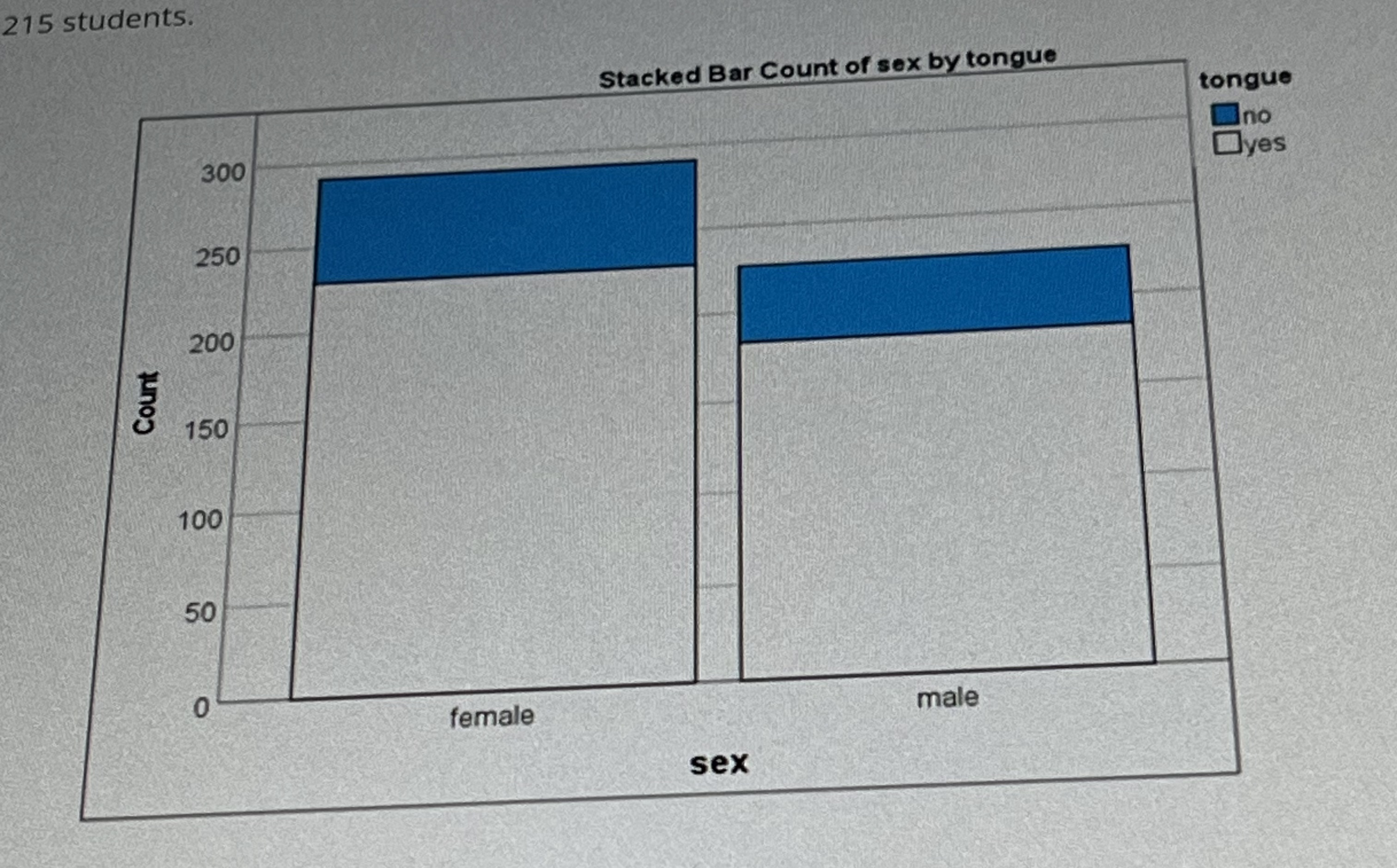 Solved PART ONE The Stacked Bar Plot Shows The Sex Only Chegg