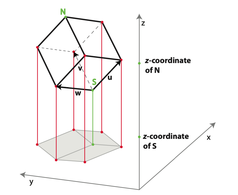 Solved The Orthogonal Projection Of A Point A B C Onto Chegg