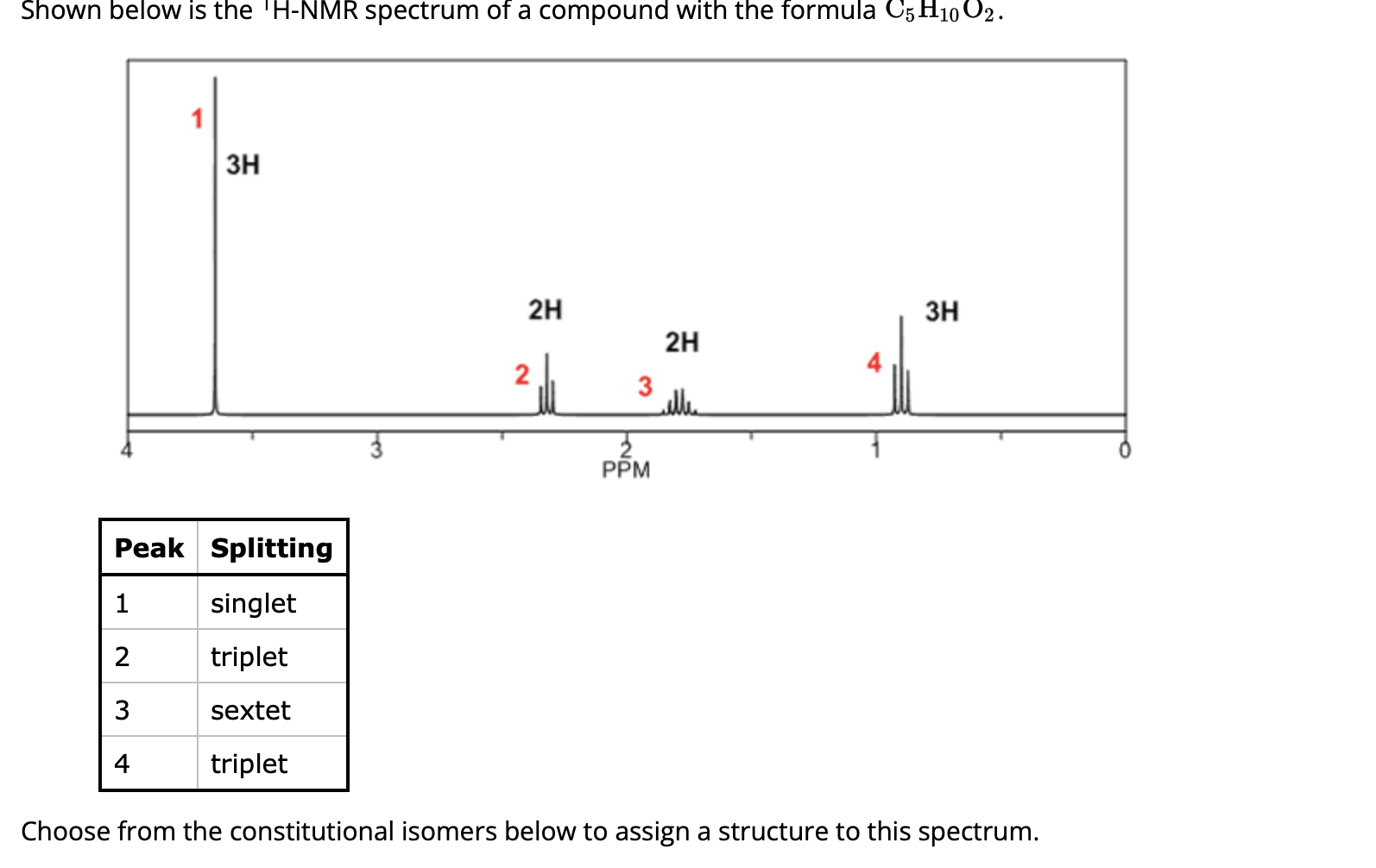 Choose From The Constitutional Isomers Below To Chegg