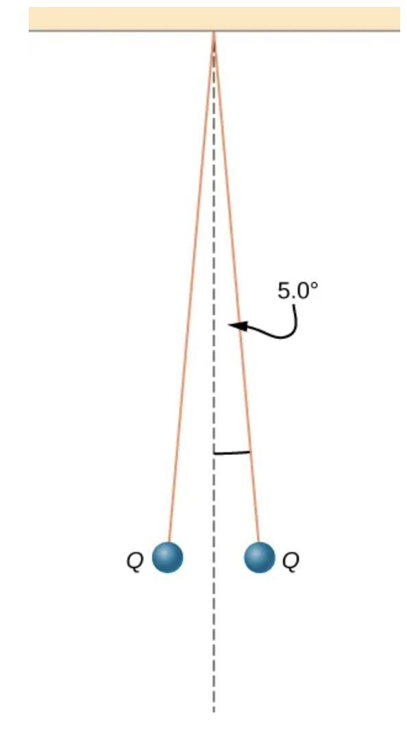 Solved Two Small Balls Each Of Mass 5 0 G Are Attached To Chegg