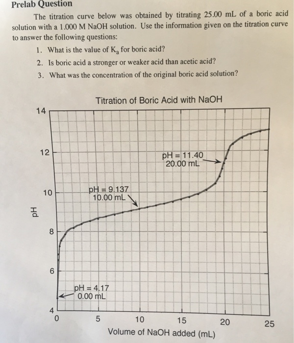 The Titration Curve Below Was Obtained By Titrating Chegg 31464 Hot