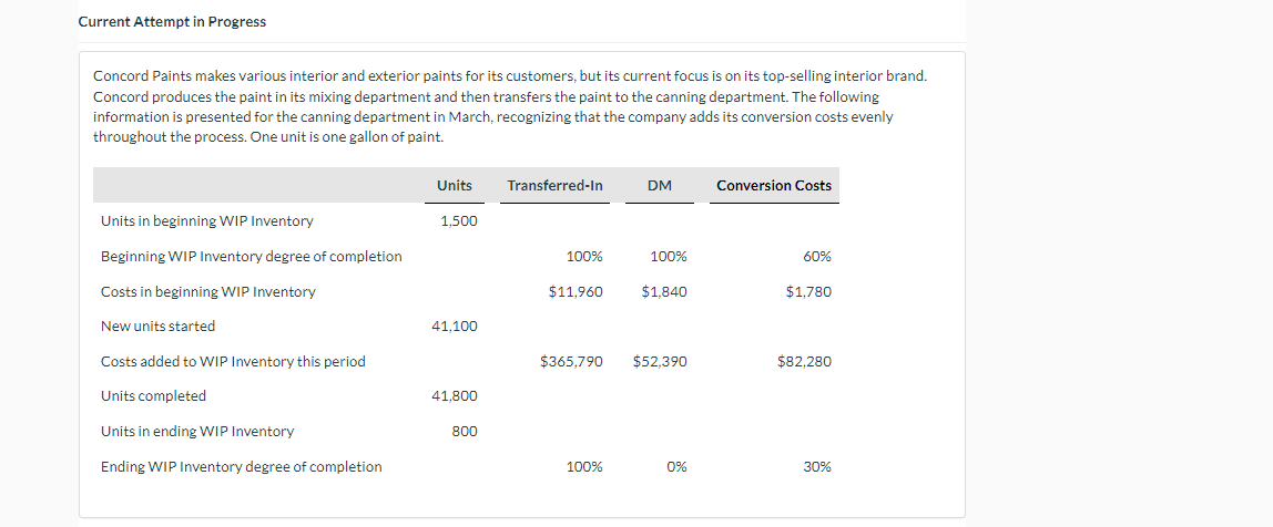 Solved Current Attempt In Progress Concord Paints Makes Chegg