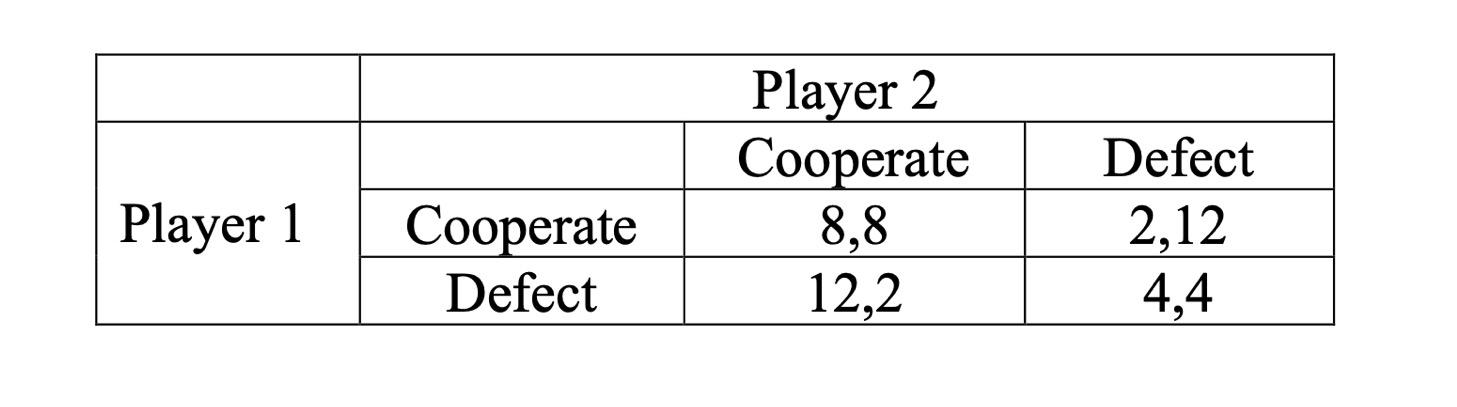 Solved Consider The Following Prisoners Dilemma Game The Chegg