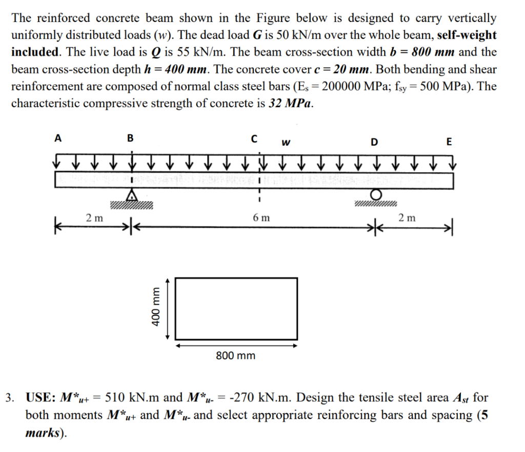 Solved The Reinforced Concrete Beam Shown In The Figure Chegg