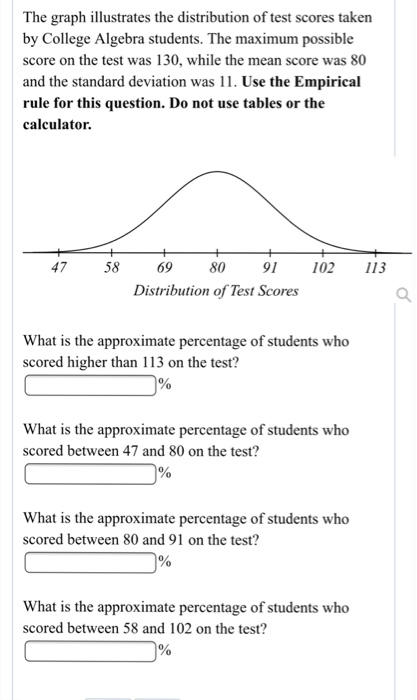 Solved The Graph Illustrates The Distribution Of Test Scores Chegg