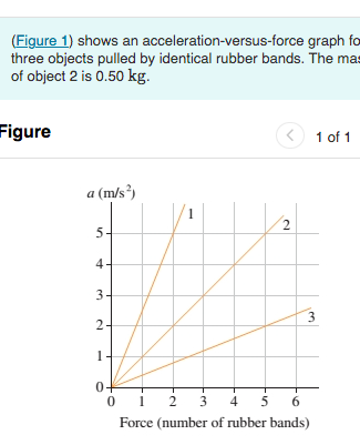 Solved Figure Shows An Acceleration Versus Force Graph Chegg