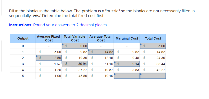 Solved Fill In The Blanks In The Table Below The Problem Is Chegg