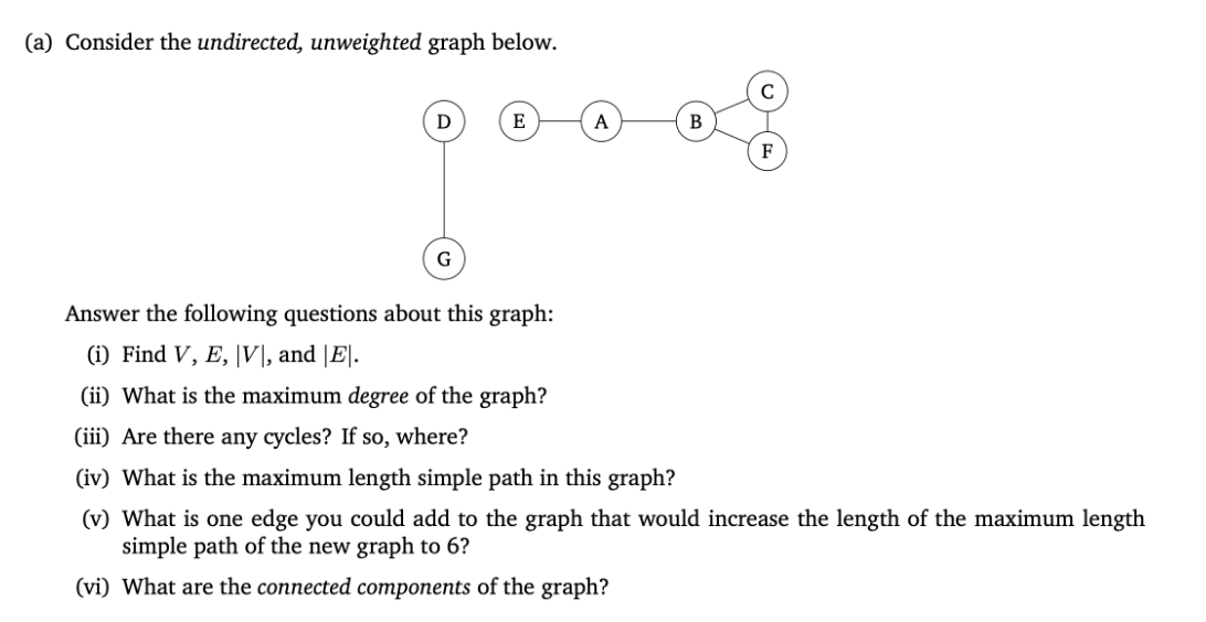 Solved A Consider The Undirected Unweighted Graph Below Chegg