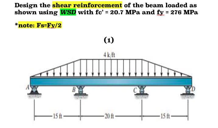 Solved Design The Shear Reinforcement Of The Beam Loaded As Chegg