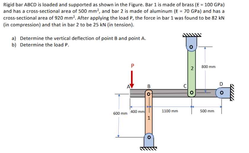 Solved Rigid Bar Abcd Is Loaded And Supported As Shown In Chegg