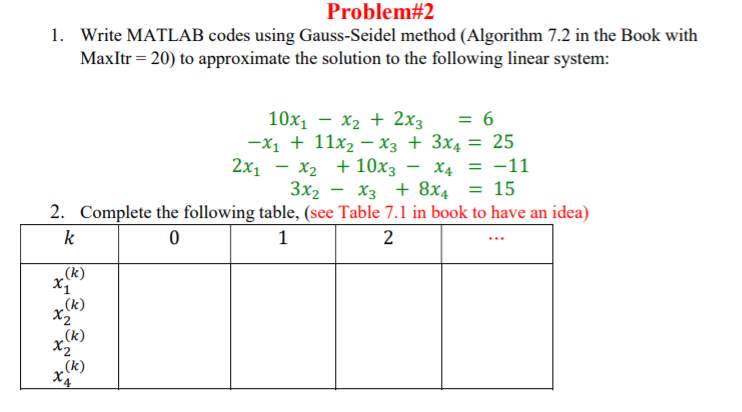 Solved Matlab Write Your Own Scripts For All Used Methods Chegg